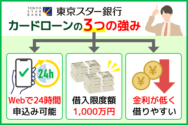 東京スター銀行カードローンは３つの強みで借入しやすい