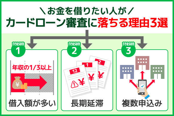 お金借りたい人がカードローンの審査落ちする原因一覧