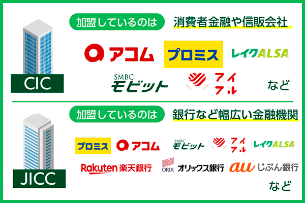 CIC、JICC、全国銀行個人信用情報センター(KSC)の違いを解説