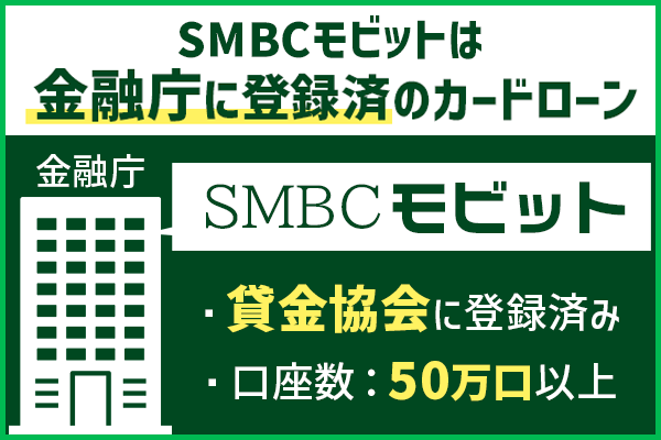 SMBCモビットは金融庁にも登録されている大手消費者金融カードローン
