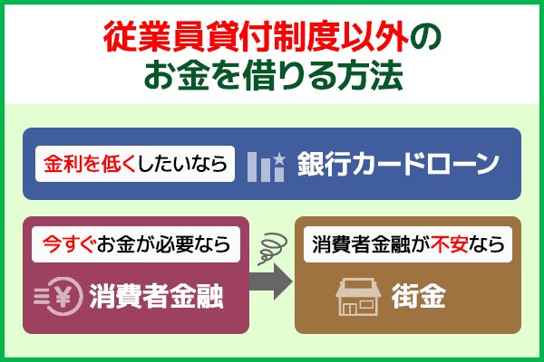 会社からお金を借りる以外の3つの方法