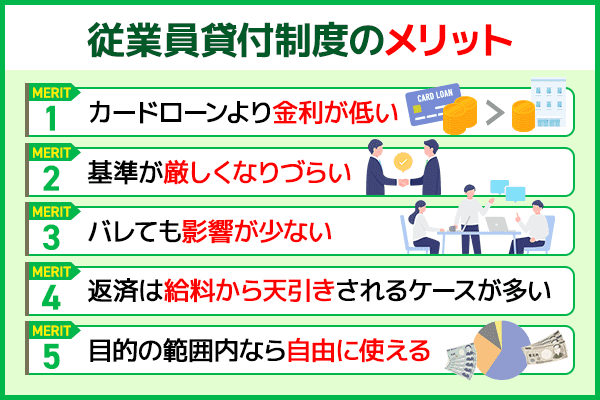 従業員貸付制度で会社からお金を借りる5つのメリット