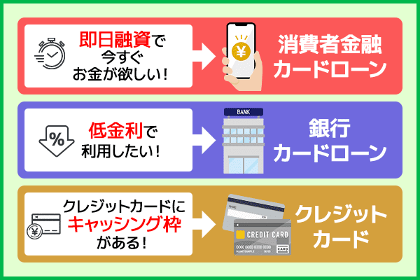 国からお金を借りられないときの3つの資金調達方法