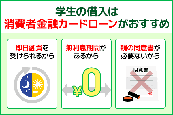 学生がお金借りる際は消費者金融カードローンがおすすめ