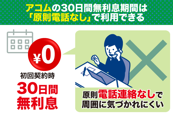 アコムは原則電話連絡なしで30日間無利息期間が利用できる