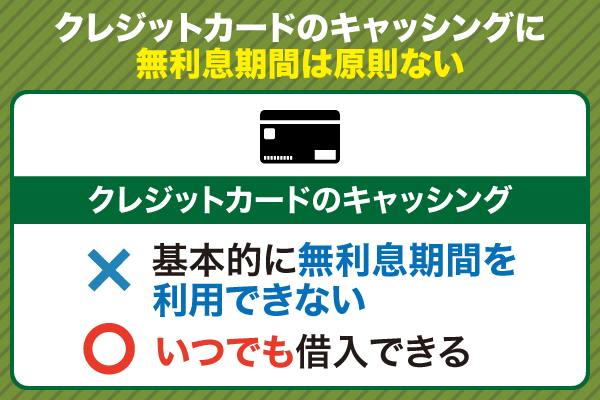 クレジットカードのキャッシングに無利息期間は原則ない