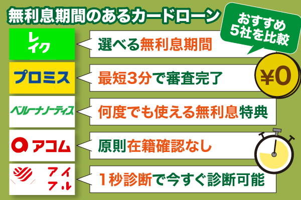 無利息期間があるおすすめカードローン5社の比較結果