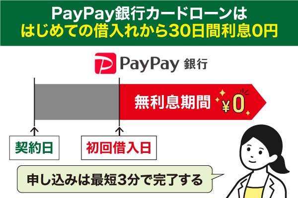 PayPay銀行カードローンは初めての借入から30日間は無利息