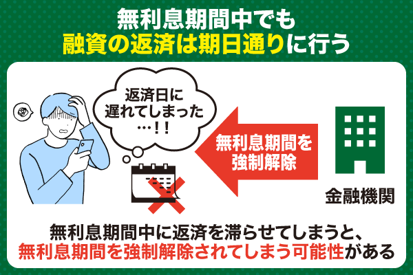 無利息期間中でも約定返済には期日通り対応する