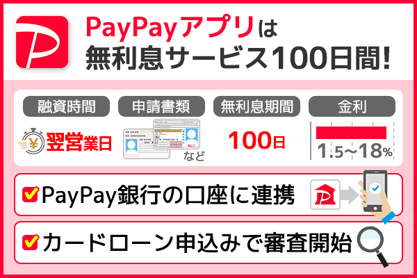 PayPayアプリの特徴や融資時間などの基本情報をまとめて紹介している画像