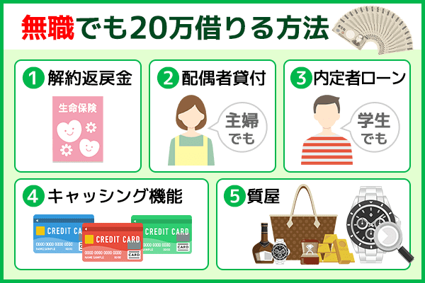 無職の人が20万円を借りる方法5つをイラストで紹介している画像