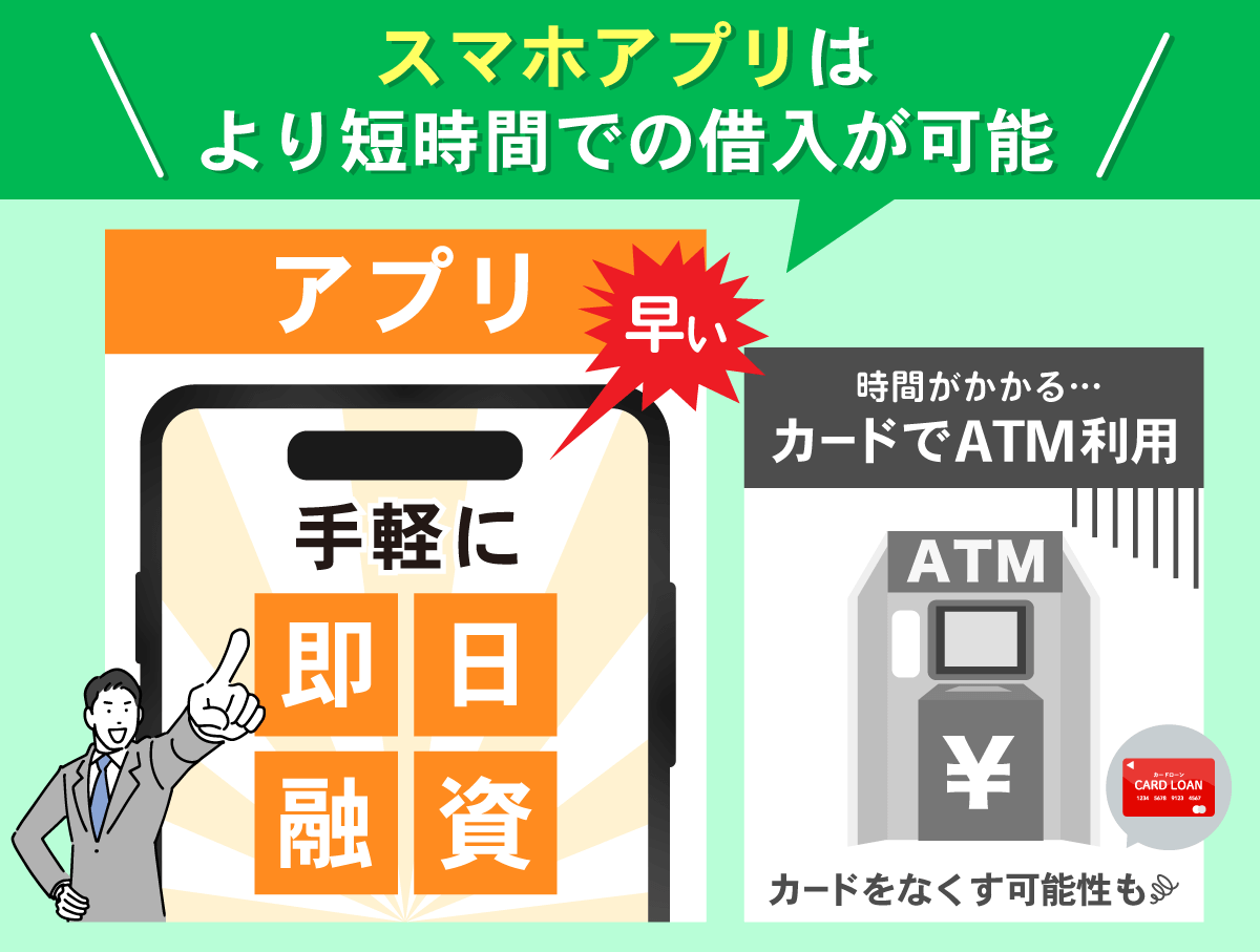 スマホアプリとATM利用ではアプリの方が時短で借入できる