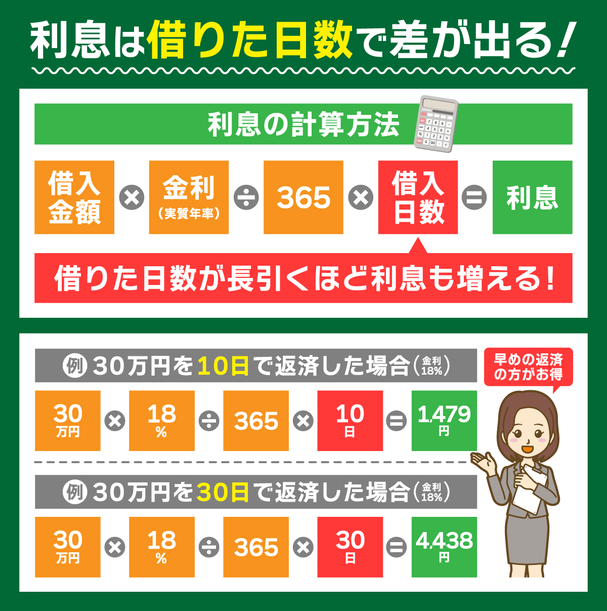 利息の計算方法と実際に計算した計算式