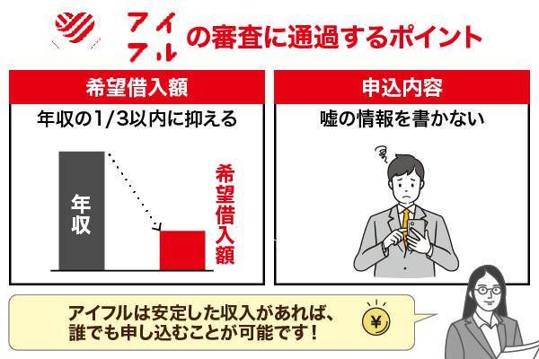 アイフルの審査に通過するポイントについてまとめた画像