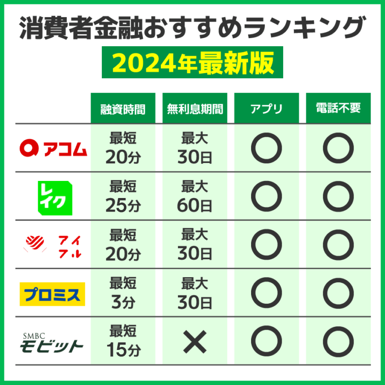 消費者金融の比較テーブル