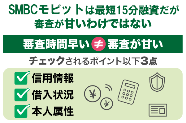 SMBCモビットの審査時間が早いのと審査が甘いのはイコールではない