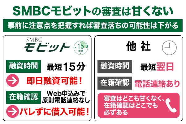 SMBCモビットの審査条件を他社と比較