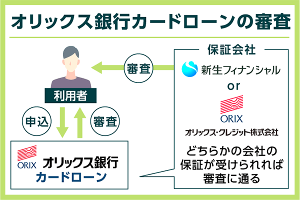 オリックス銀行の審査基準