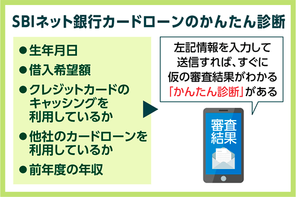 SBIネット銀行カードローンの簡単診断