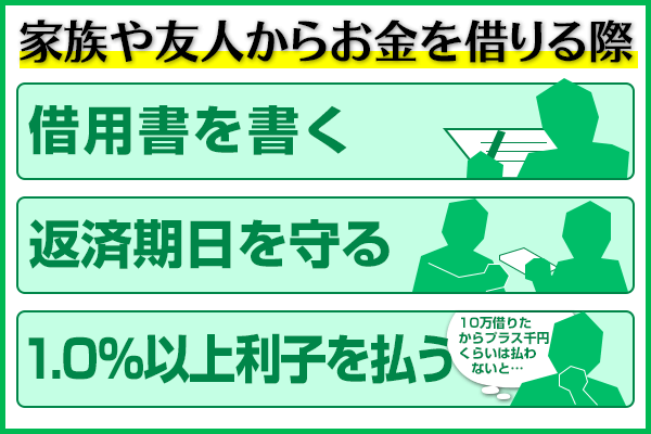 家族や友人からお金を借りる際