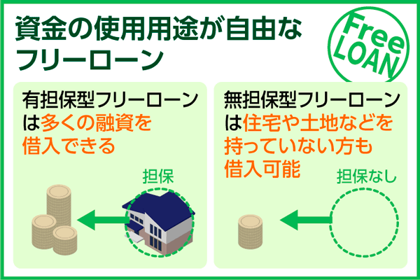 フリーローンは資金の使用用途が自由