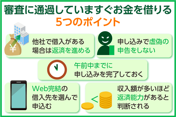 今すぐお金を借りる5つのポイント