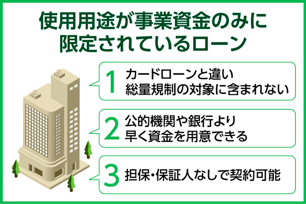 ビジネスローンで事業資金を借りる