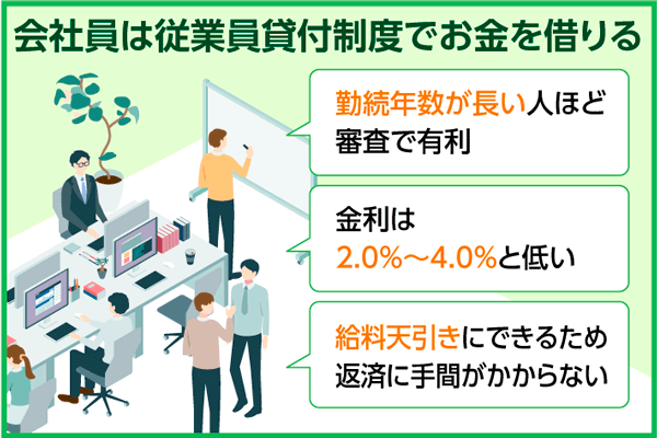 会社員は従業員貸付制度でお金を借りる