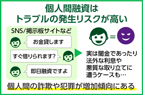 個人間融資はトラブルのリスクがある