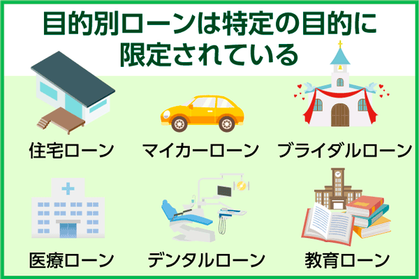 目的別ローンはお金を借りる目的ごとに異なる