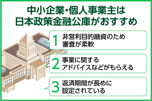 起業資金は日本政策金融公庫で借りる