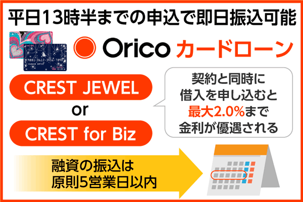 オリコカードローンは平日13時半までの申込で即日振込可能