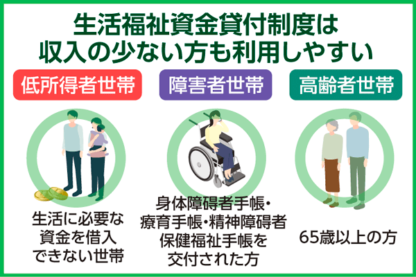 生活福祉資金貸付制度は収入が得られない人でも利用できる