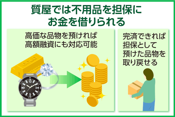 質屋で不用品を担保にお金を借りる