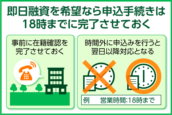 即日融資は18時までに手続きする