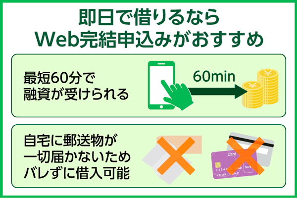 即日でお金を借りるならweb申込みがおすすめ