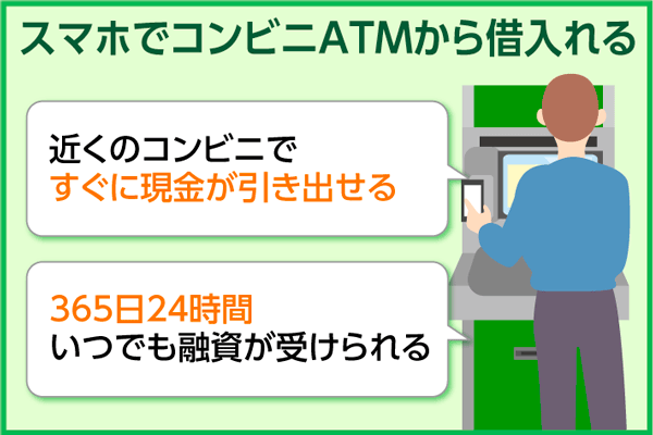 コンビニATMでお金を借りる