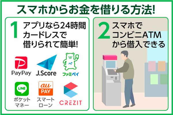 スマホからお金を借りる方法を紹介