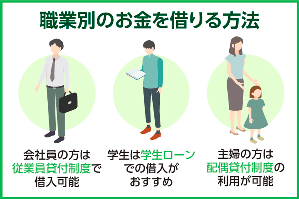 職業別のお金を借りる方法