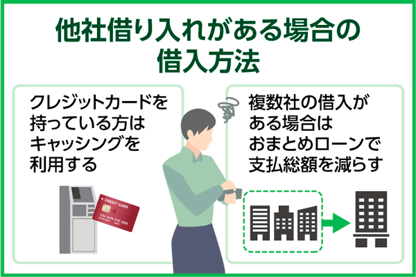 他社借入がある方がお金を借りる方法