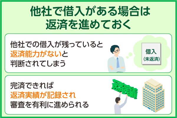  他社で借入がある場合は返済をしておく