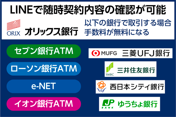 オリックス銀行カードローンはLINEで随時契約内容の確認が可能