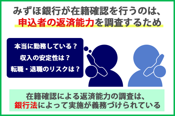 みずほ銀行カードローンが在籍確認を行うのは返済能力を調査するため