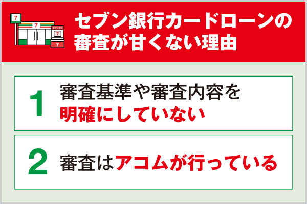 セブン銀行カードローンの審査が甘くない理由を2点説明している画像