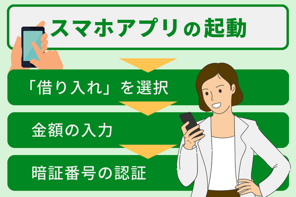 スマホからコンビニでお金借りる手順