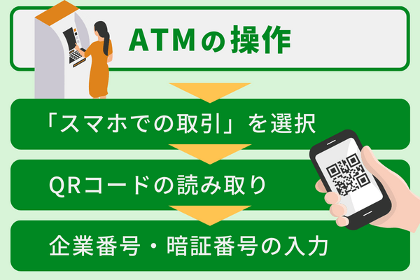 スマホからコンビニでお金借りる手順2