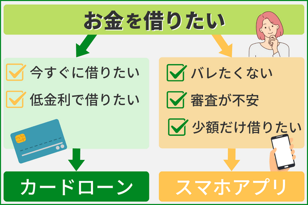 スマホアプリとカードローンの借入診断