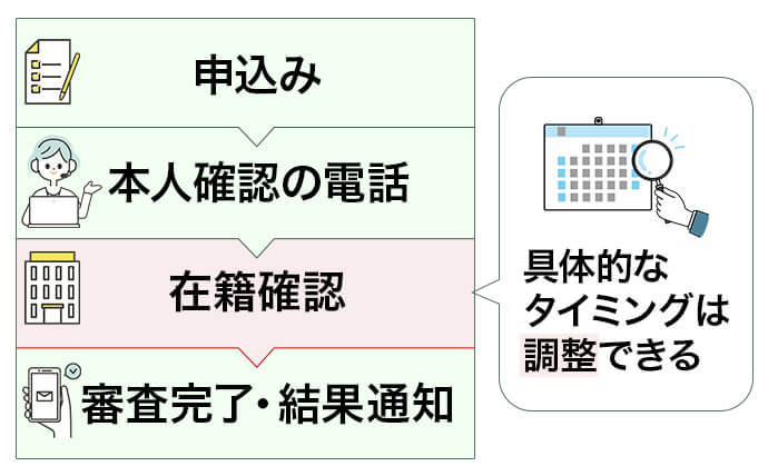 アイフルの在籍確認のタイミングは選べる