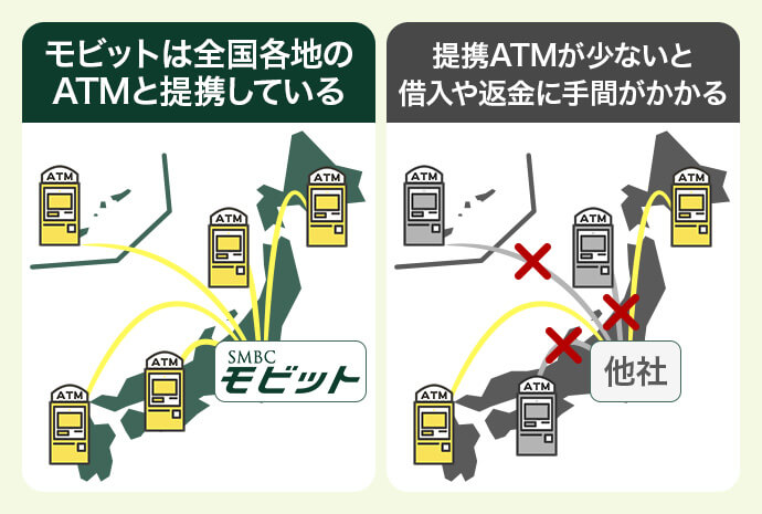 SMBCモビットは多くのATMと提携しているため借入が便利なことを表した日本地図の比較図