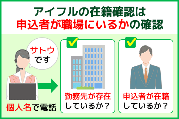 アイフルの在籍確認は職場に在籍しているか確認される